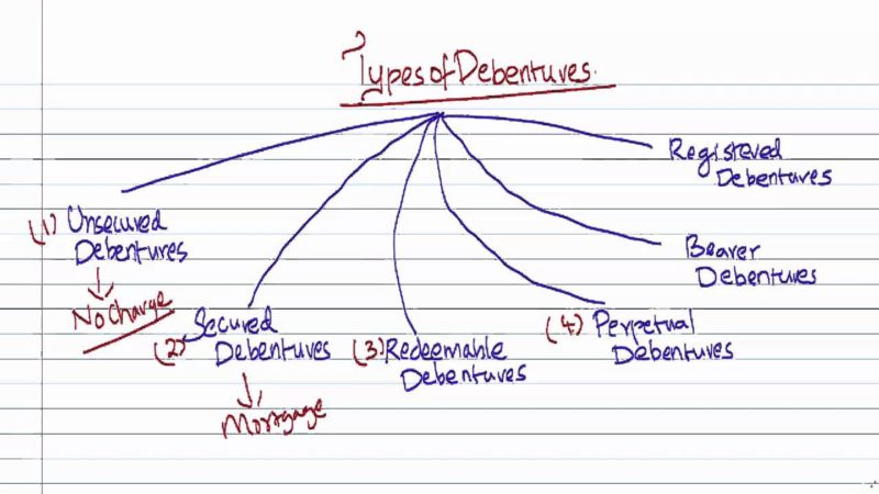 types of debenture